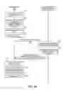 Fig. 49 - Handheld device for grouping a plurality of lighting fixtures