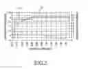 Fig. 06 - METHOD OF MANAGING STATE OF CHARGE AND ELECTRONIC DEVICE THEREOF