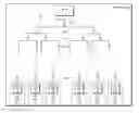 Fig. 01 - Power source for clock distribution network