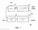 Fig. 02 - Delay line ring oscillation apparatus