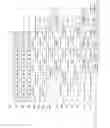 Fig. 09 - Semiconductor device and image processing method