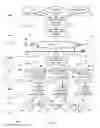 Fig. 02 - Network management layer—configuration management