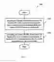 Fig. 02 - CHANNEL STATE INFORMATION FEEDBACKS FOR COORDINATED MULTIPOINT TRANSMISSIONS