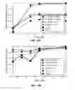 Fig. 14 - Network-coded multiple access