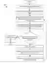 Fig. 01 - Recognition procedure for identifying multiple items in images