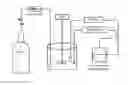 Fig. 01 - Method of preparing calcium carbonate using direct carbonation reaction