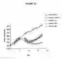 Fig. 22 - Anti-NGF antibodies and methods using same