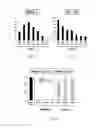 Fig. 06 - METHODS AND COMPOSITIONS FOR INHIBITION OF INNATE IMMUNE RESPONSES AND AUTOIMMUNITY