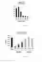 Fig. 08 - METHODS AND COMPOSITIONS FOR INHIBITION OF INNATE IMMUNE RESPONSES AND AUTOIMMUNITY