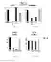 Fig. 09 - METHODS AND COMPOSITIONS FOR INHIBITION OF INNATE IMMUNE RESPONSES AND AUTOIMMUNITY