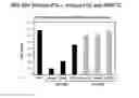 Fig. 22 - METHODS AND COMPOSITIONS FOR INHIBITION OF INNATE IMMUNE RESPONSES AND AUTOIMMUNITY