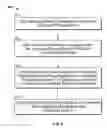 Fig. 07 - Medical delivery devices and methods for applying a barrier composition to a targeted skin surface