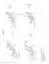 Fig. 05 - Timosaponin compounds