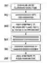 Fig. 01 - GRAPHENE SYNTHESIS BY SUPPRESSING EVAPORATIVE SUBSTRATE LOSS DURING LOW PRESSURE CHEMICAL VAPOR DEPOSITION