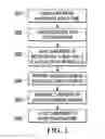 Fig. 04 - GRAPHENE SYNTHESIS BY SUPPRESSING EVAPORATIVE SUBSTRATE LOSS DURING LOW PRESSURE CHEMICAL VAPOR DEPOSITION
