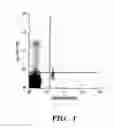 Fig. 02 - Method for the enumeration of mammalian micronucleated erythrocyte populations, while distinguishing platelets and/or platelet-associated aggregates