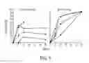 Fig. 06 - Method for species-independent measurement of complement activation in animals