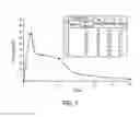 Fig. 08 - Method for species-independent measurement of complement activation in animals