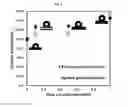 Fig. 07 - DEVELOPMENT OF NUCLEIC ACID GEL MATRIX FOR CELL-FREE PROTEIN SYNTHESIS OF CELL NUCLEUS REPLICATE, AND METHOD FOR PRODUCING SAME