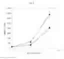 Fig. 03 - METHOD FOR CULTURING PLURIPOTENT STEM CELL, AND POLYPEPTIDE TO BE USED THEREFOR