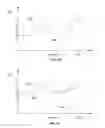 Fig. 04 - Assessing interference environment for wireless communication devices
