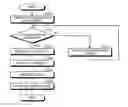 Fig. 01 - RADIO COMMUNICATION DEVICE AND SEMICONDUCTOR INTEGRATED CIRCUIT