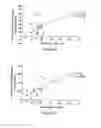 Fig. 05 - Peptide and uses therefor