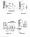Fig. 13 - Peptide and uses therefor