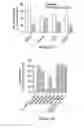 Fig. 16 - Peptide and uses therefor