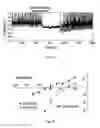 Fig. 04 - MODIFICATION OF FEEDING BEHAVIOR