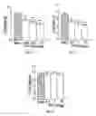 Fig. 12 - MODIFICATION OF FEEDING BEHAVIOR