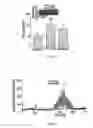 Fig. 13 - MODIFICATION OF FEEDING BEHAVIOR