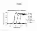 Fig. 03 - Compositions comprising glucagon analogs and methods of making and using the same