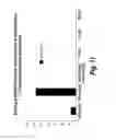 Fig. 16 - Fibronectin binding domains with reduced immunogenicity