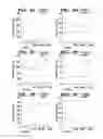 Fig. 03 - Compositions, methods and assays comprising amylin or amlyin analogs for abeta-peptide mediated disorders