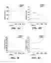 Fig. 04 - Compositions, methods and assays comprising amylin or amlyin analogs for abeta-peptide mediated disorders