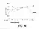 Fig. 15 - Compositions, methods and assays comprising amylin or amlyin analogs for abeta-peptide mediated disorders