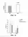 Fig. 16 - Compositions, methods and assays comprising amylin or amlyin analogs for abeta-peptide mediated disorders