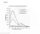 Fig. 49 - Environmentally sensitive compositions and methods of use in the treatment and diagnosis of tumors