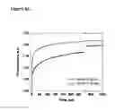 Fig. 54 - Environmentally sensitive compositions and methods of use in the treatment and diagnosis of tumors