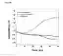 Fig. 59 - Environmentally sensitive compositions and methods of use in the treatment and diagnosis of tumors