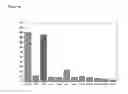 Fig. 65 - Environmentally sensitive compositions and methods of use in the treatment and diagnosis of tumors