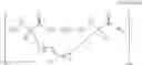 Fig. 71 - Peptidomimetic macrocycles