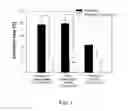 Fig. 02 - Method of treating leukemia using rice prolamin