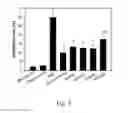Fig. 05 - Method of treating leukemia using rice prolamin
