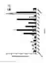 Fig. 06 - CTLA4 proteins and their uses