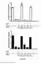 Fig. 07 - CTLA4 proteins and their uses