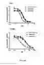 Fig. 08 - CTLA4 proteins and their uses