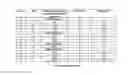 Fig. 22 - CTLA4 proteins and their uses