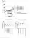Fig. 08 - Combination therapy for treating cancer